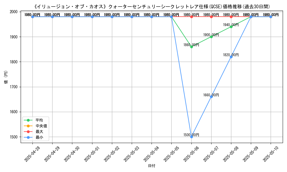 graph_rarity_5871