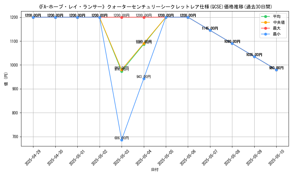 graph_rarity_5871