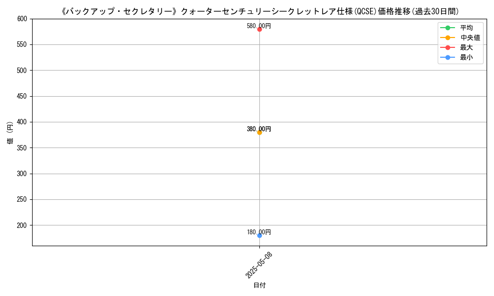 graph_rarity_5871