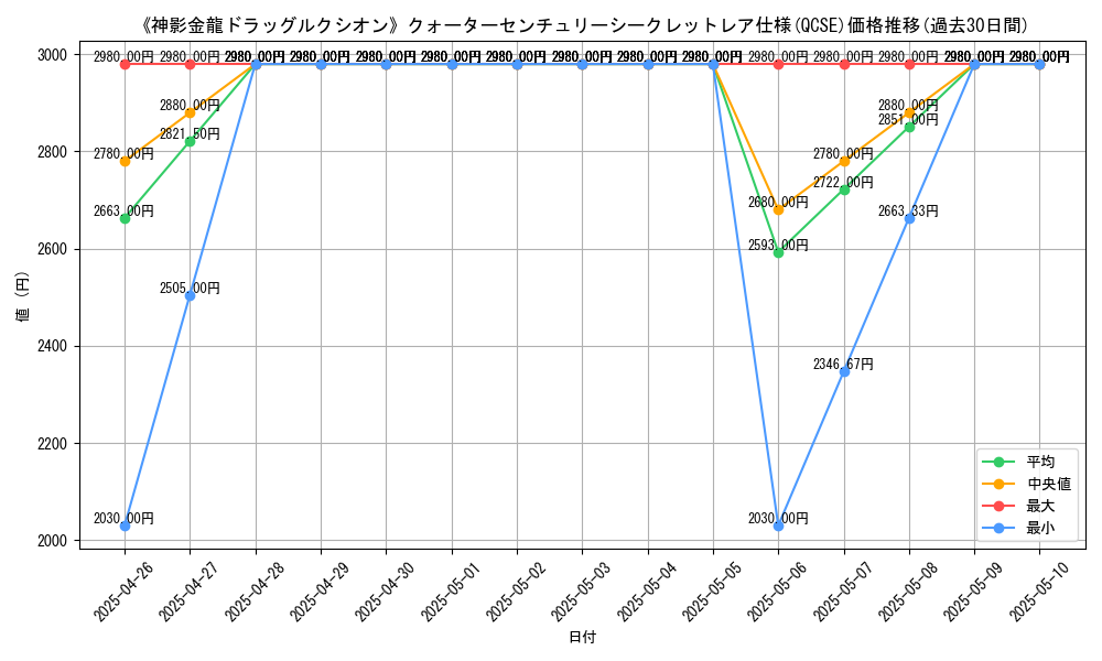 graph_rarity_5871