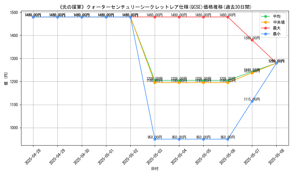 graph_rarity_5871