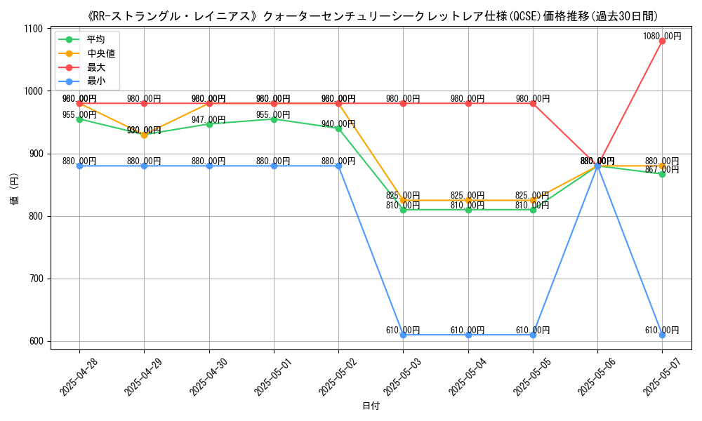 graph_rarity_5871