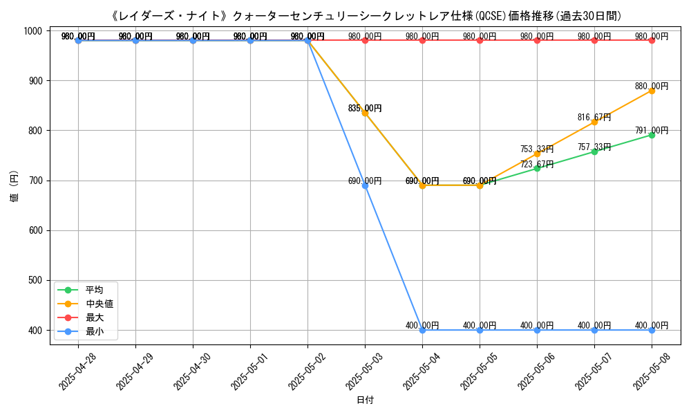graph_rarity_5871