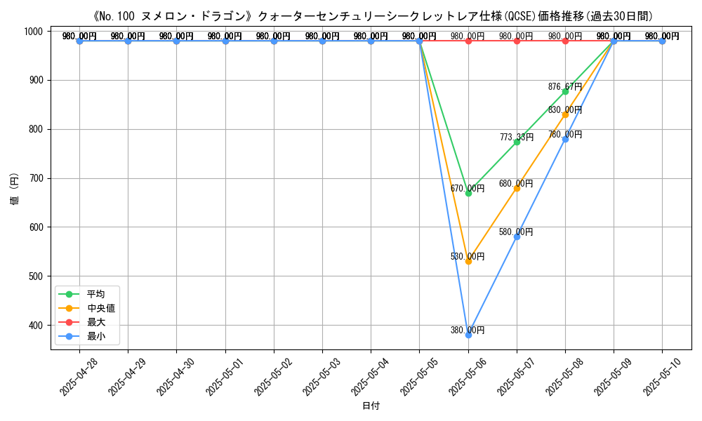 graph_rarity_5871