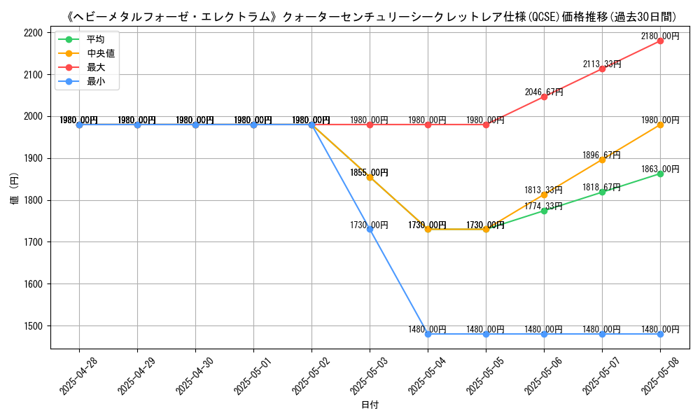 graph_rarity_5871