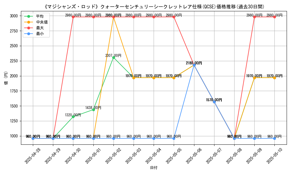 graph_rarity_5871