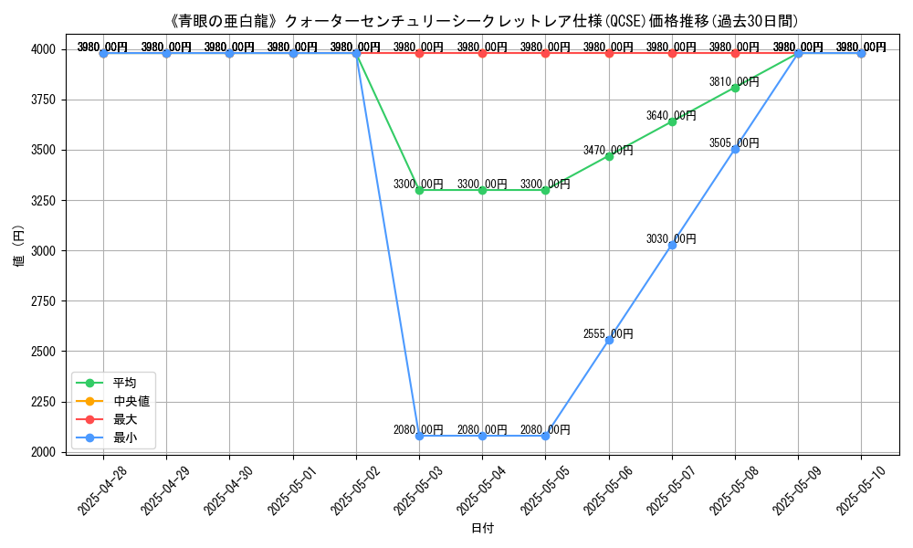 graph_rarity_5871