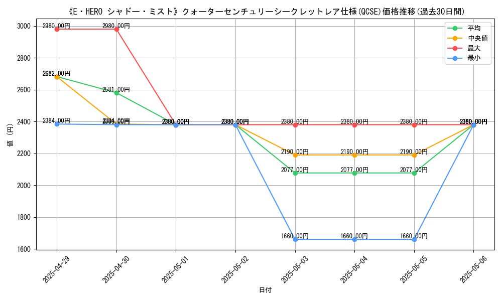 graph_rarity_5871