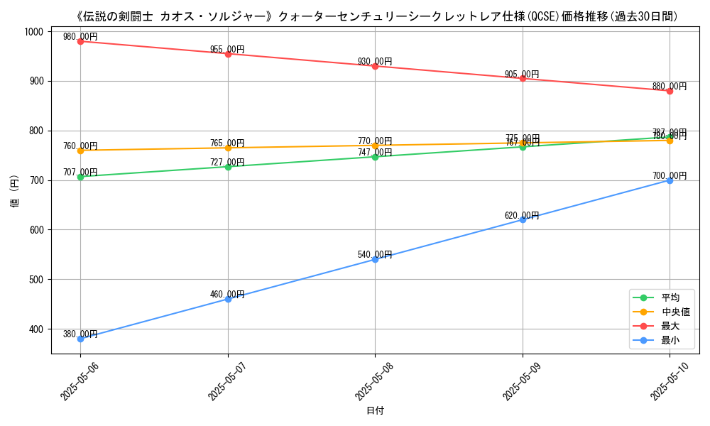 graph_rarity_5871
