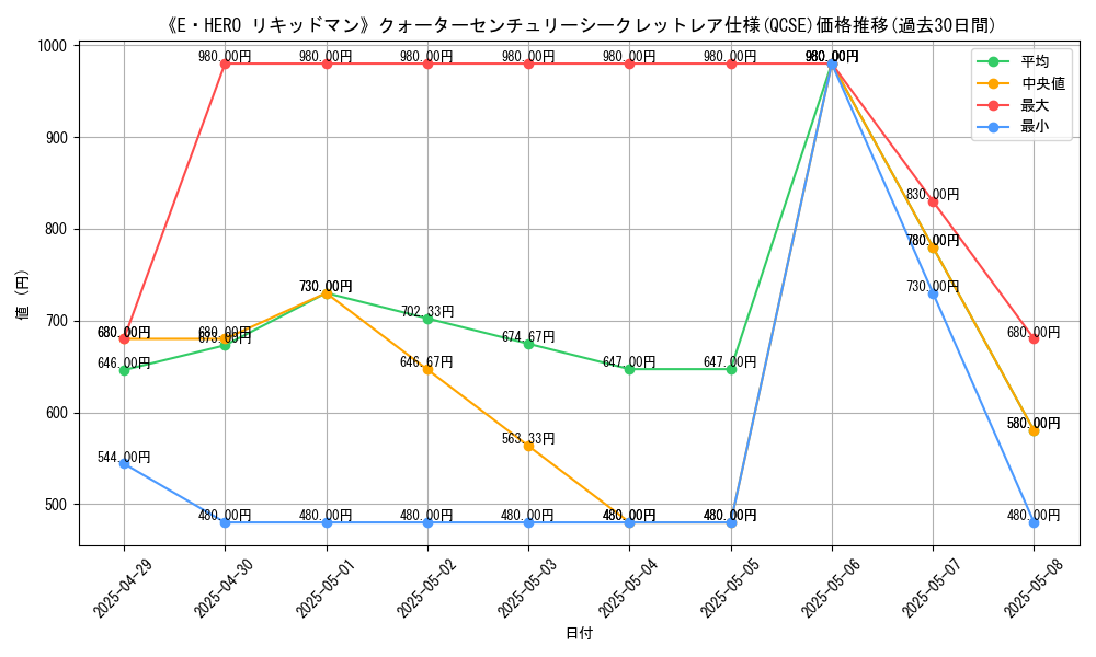 graph_rarity_5871