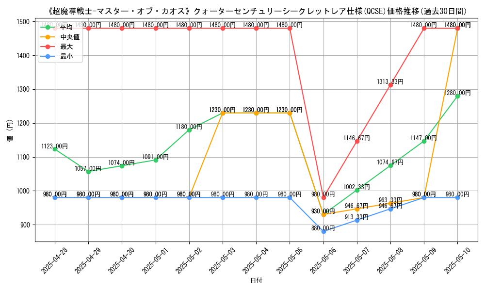 graph_rarity_5871