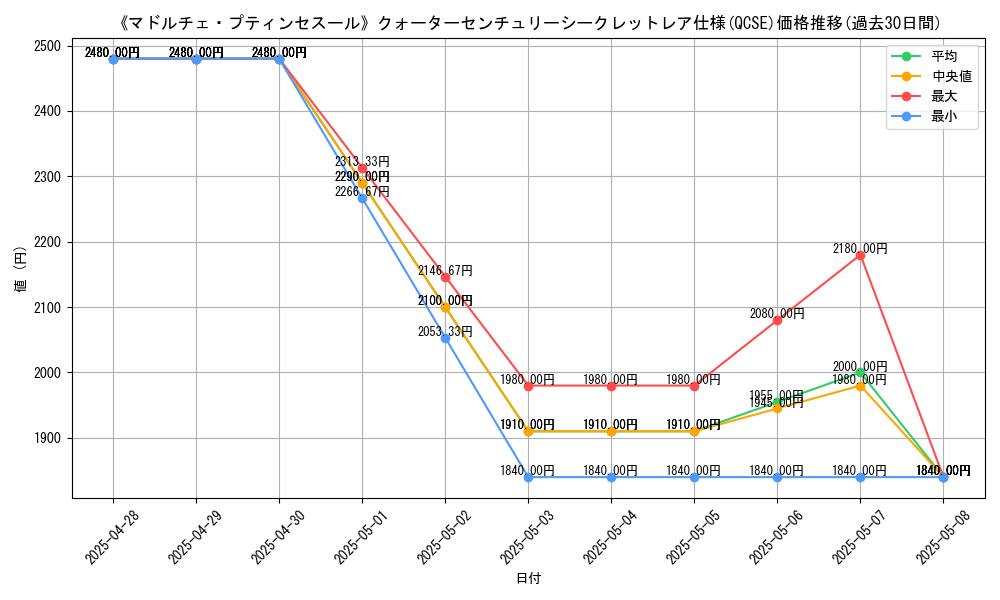 graph_rarity_5871