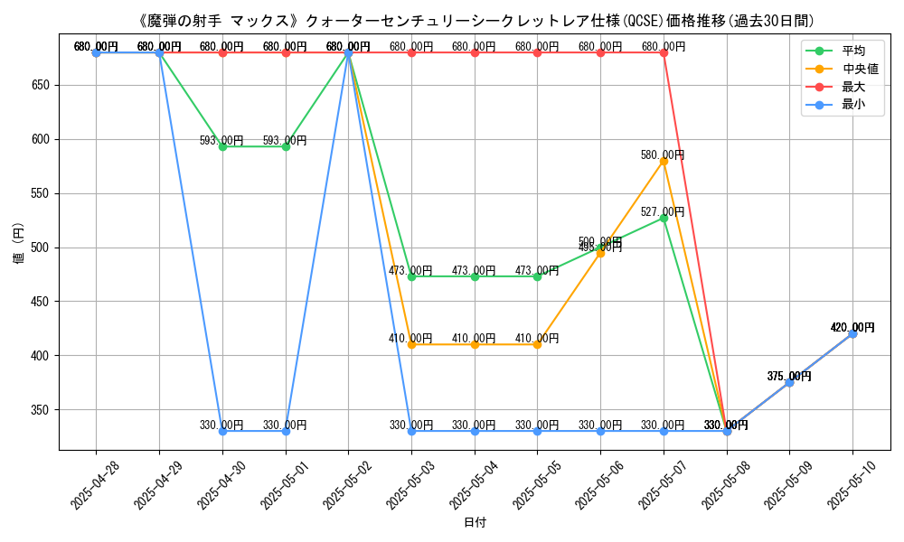 graph_rarity_5871