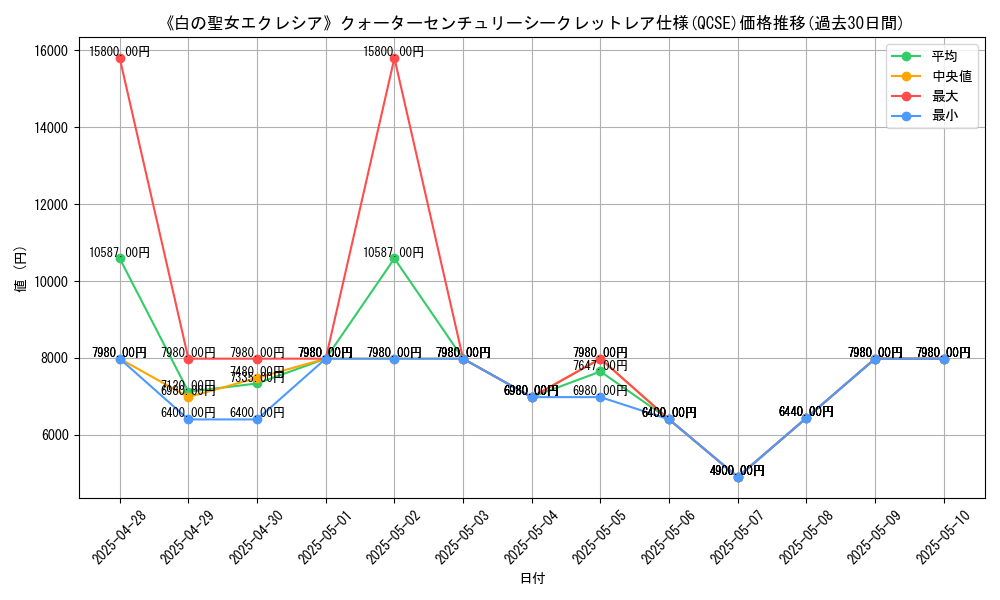 graph_rarity_5871