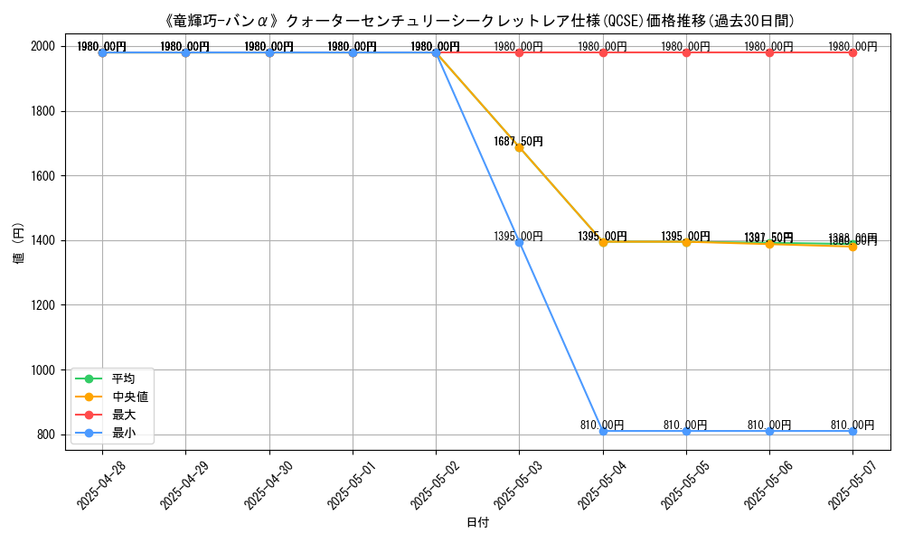 graph_rarity_5871