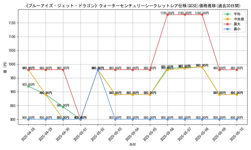 graph_rarity_5871
