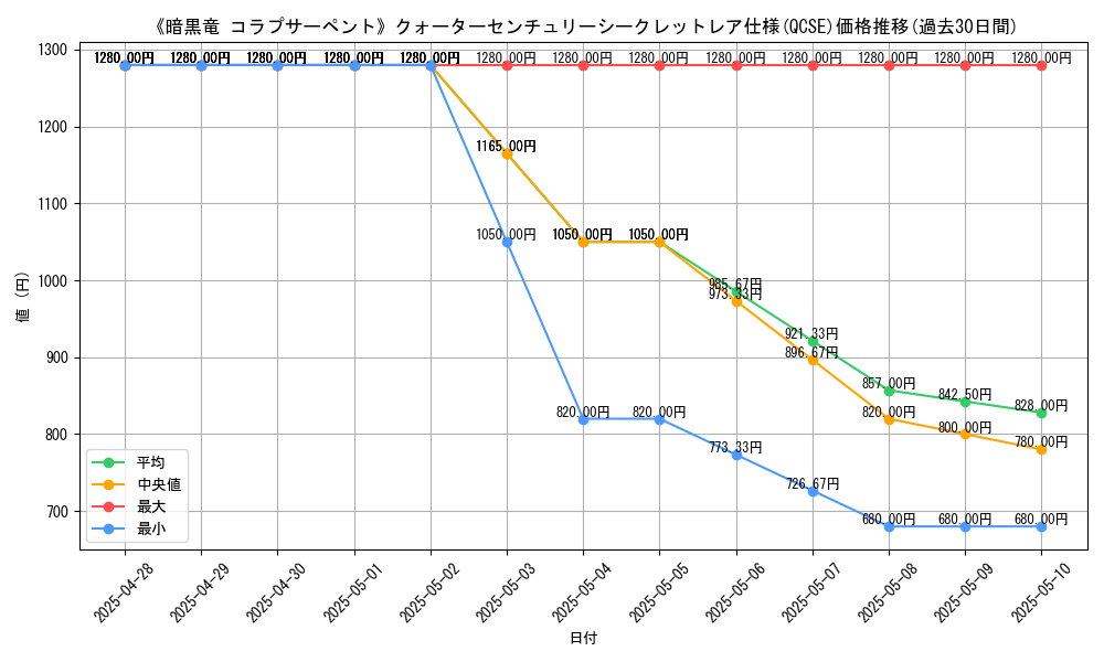 graph_rarity_5871