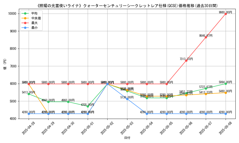 graph_rarity_5871