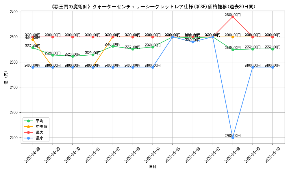 graph_rarity_5871