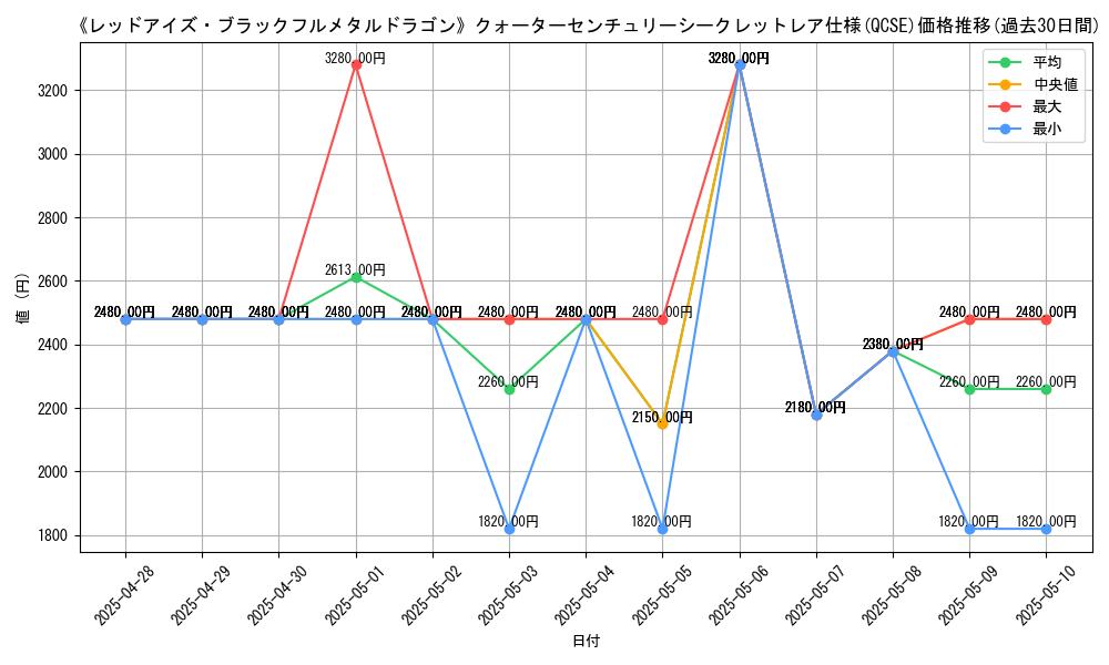 graph_rarity_5871