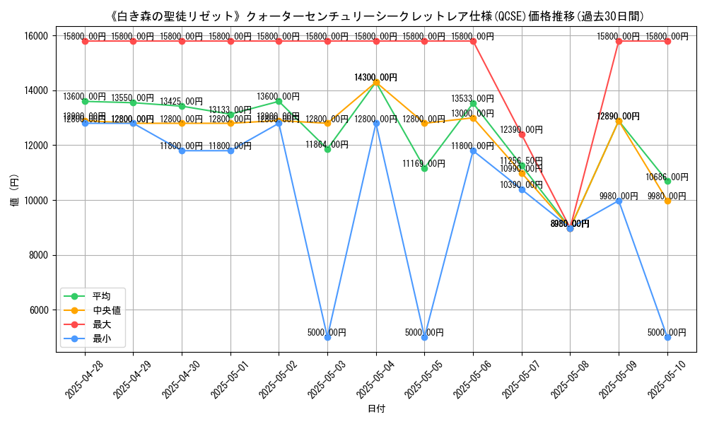 graph_rarity_5871