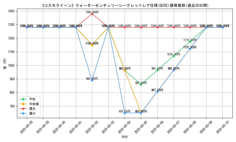graph_rarity_5871