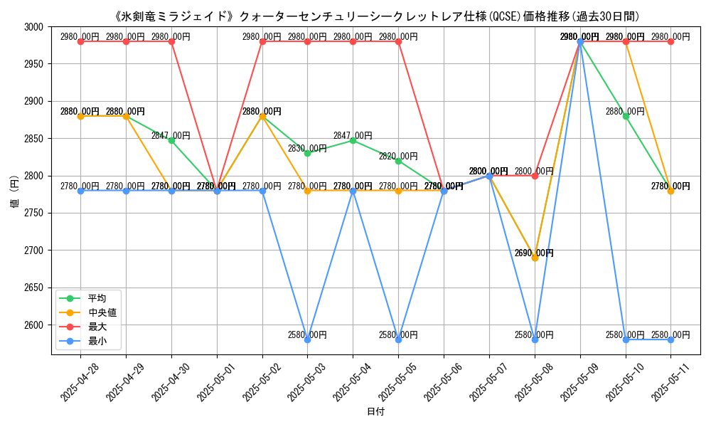 graph_rarity_5871