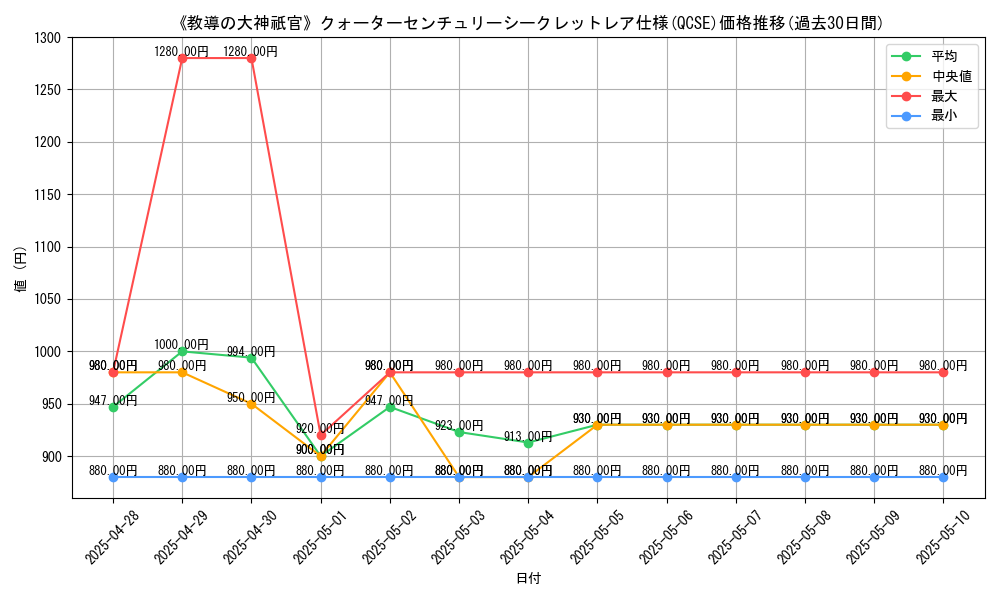 graph_rarity_5871