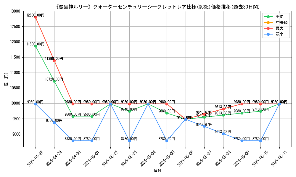 graph_rarity_5871