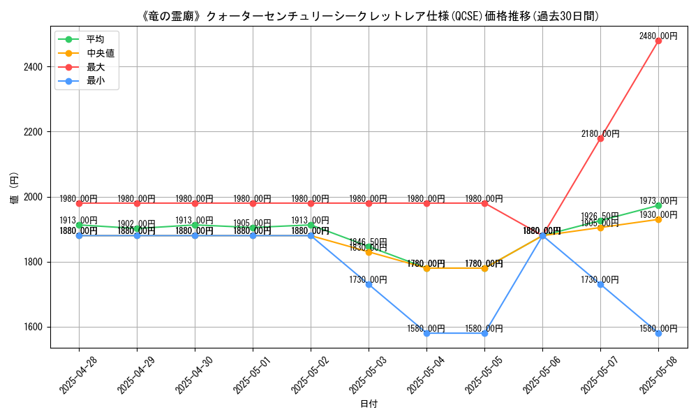 graph_rarity_5871
