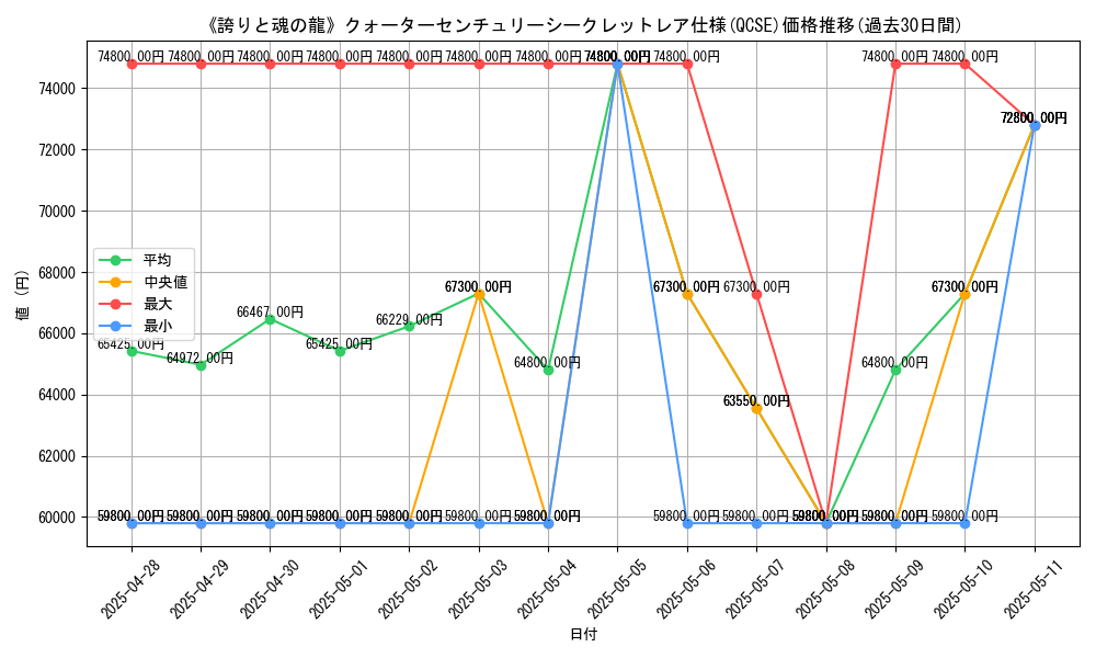 graph_rarity_5871