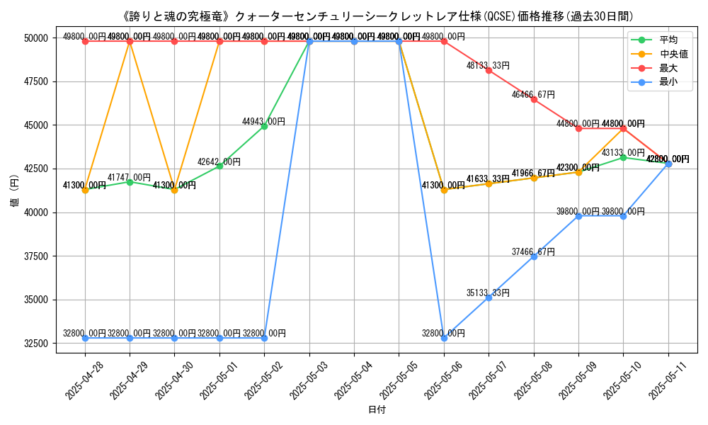 graph_rarity_5871