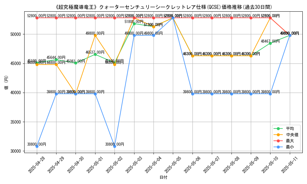 graph_rarity_5871