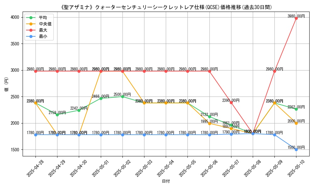 graph_rarity_5871