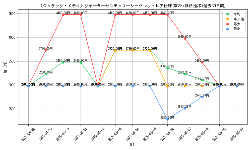 graph_rarity_5871