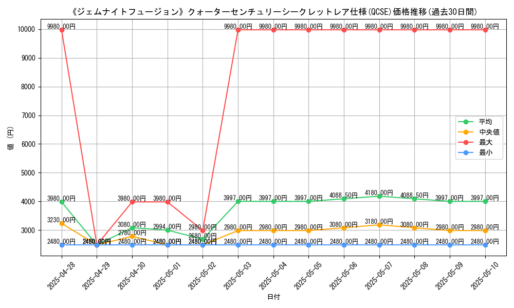 graph_rarity_5871