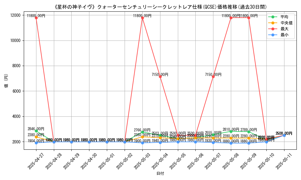 graph_rarity_5871