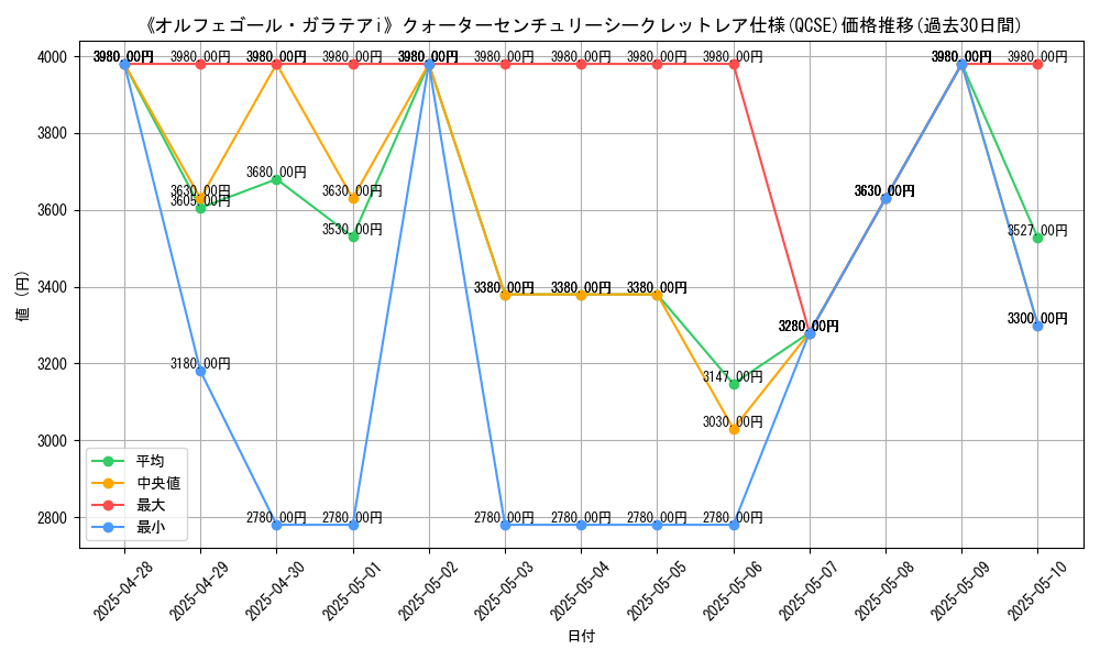 graph_rarity_5871