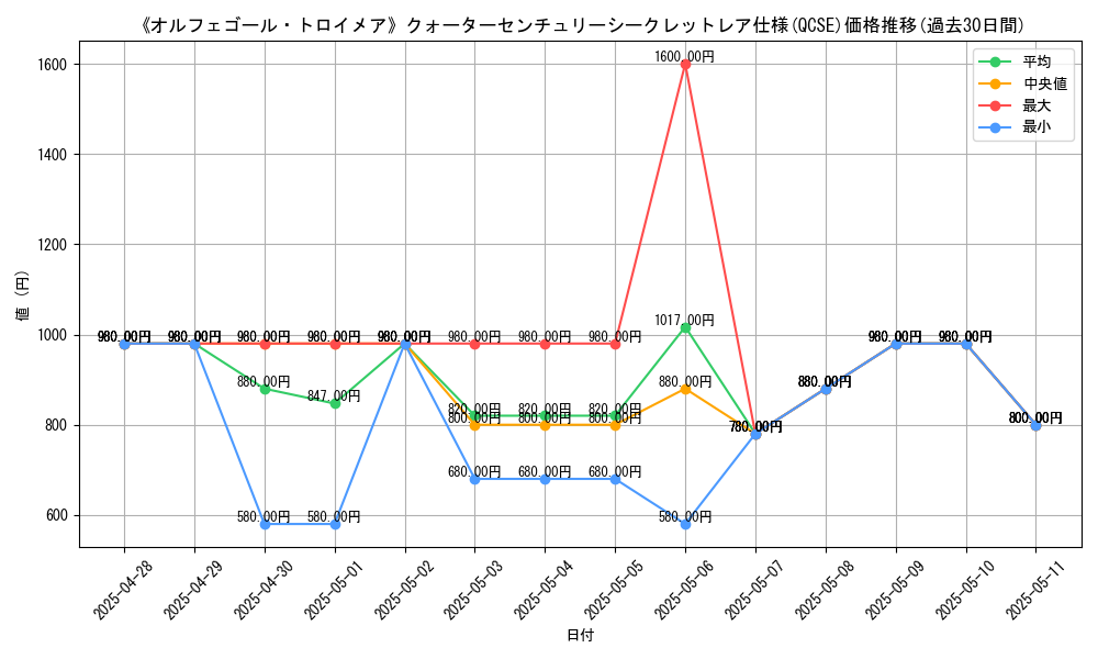 graph_rarity_5871