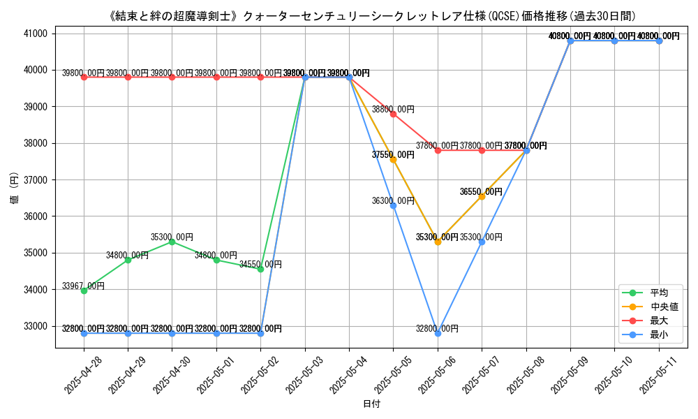 graph_rarity_5871