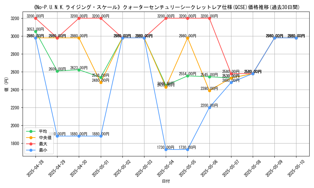 graph_rarity_5871
