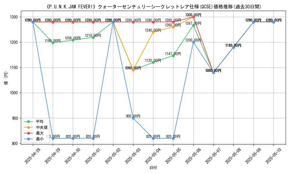 graph_rarity_5871