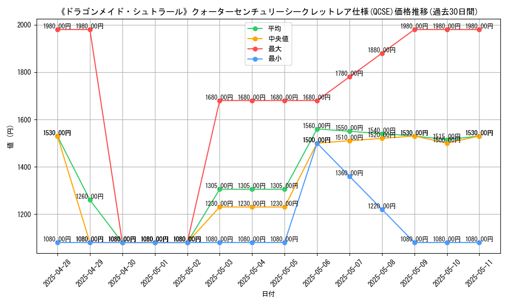 graph_rarity_5871