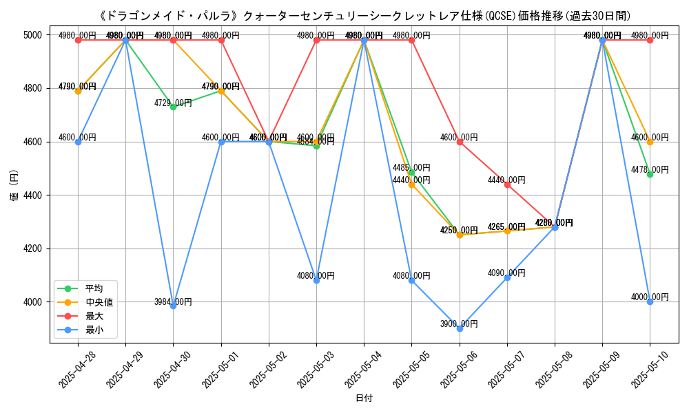 graph_rarity_5871
