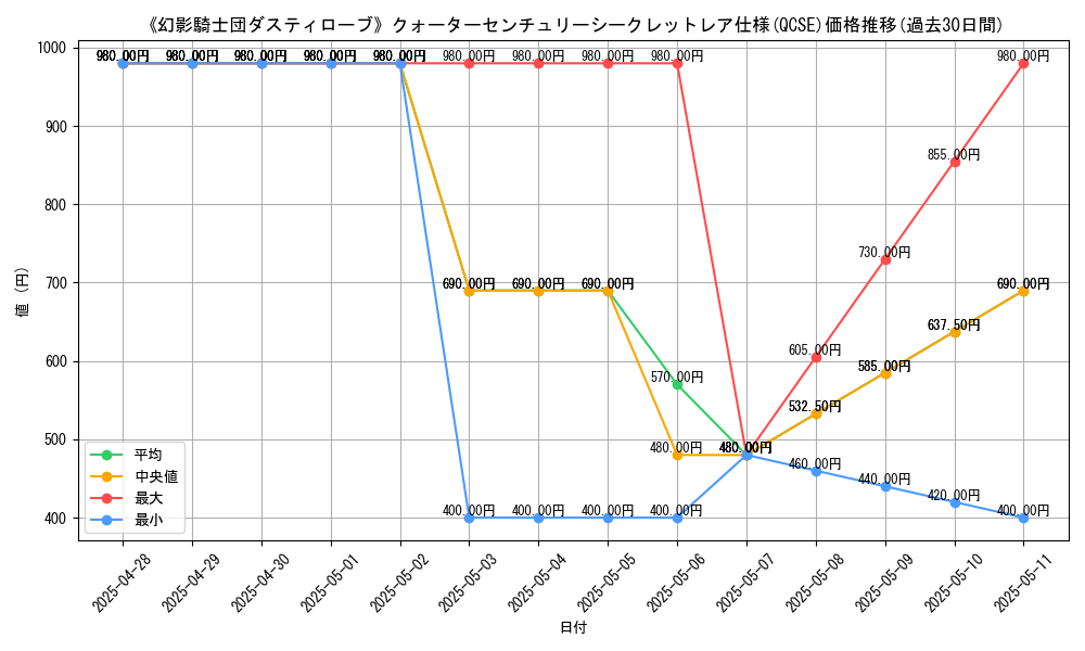 graph_rarity_5871