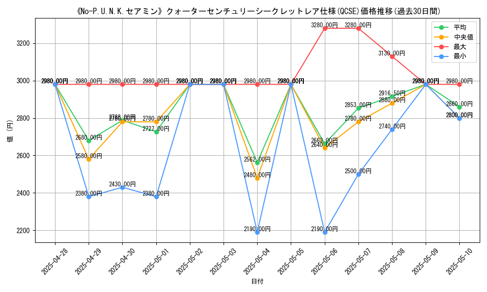 graph_rarity_5871