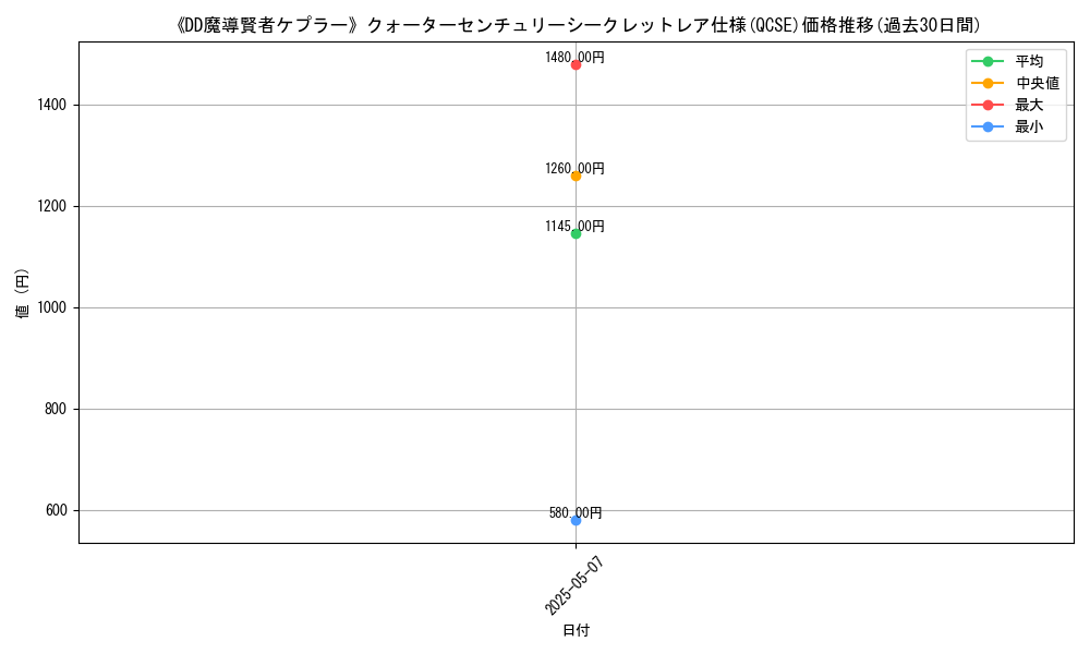 graph_rarity_5871