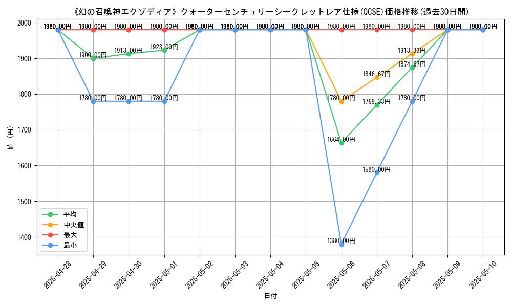graph_rarity_5871