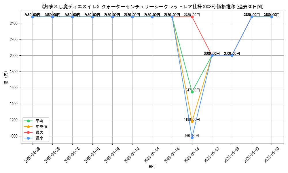 graph_rarity_5871
