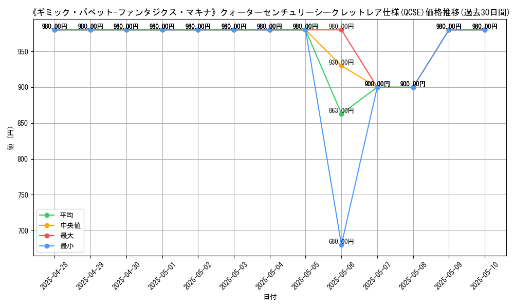 graph_rarity_5871